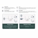 SPEED600Z 2 Antenna Wifi Router/Repeater  IV-600Z - Image 2